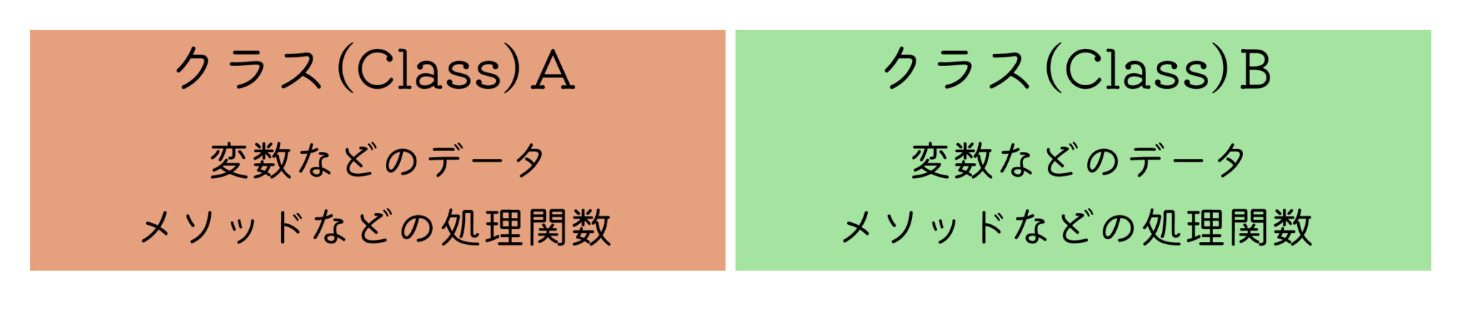 [Unity C#] Class(クラス)とは？クラスの使い方を徹底解説・インスタンス/静的メンバー[初心者向け] | えきふるゲームラボ